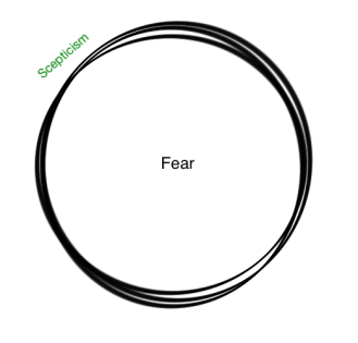 Scepticism - Fear